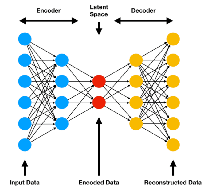 Autoencoder