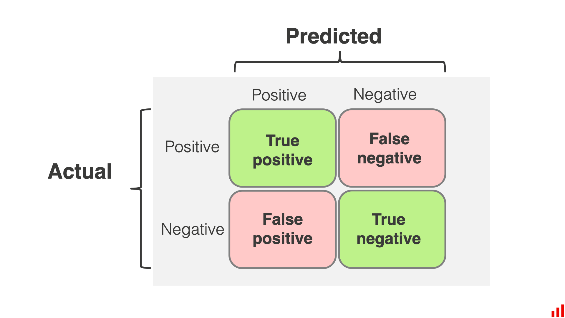 Confusion matrix