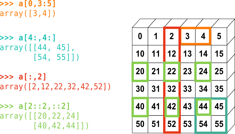 Índices en matrices